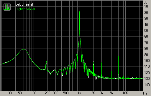 Spectrum graph